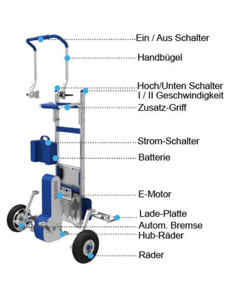 Treppensteiger XSTO ZW7170GF