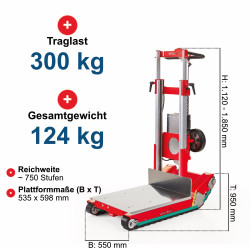 Elektrischer Treppensteiger Domino Plasmoid Stabilized 2